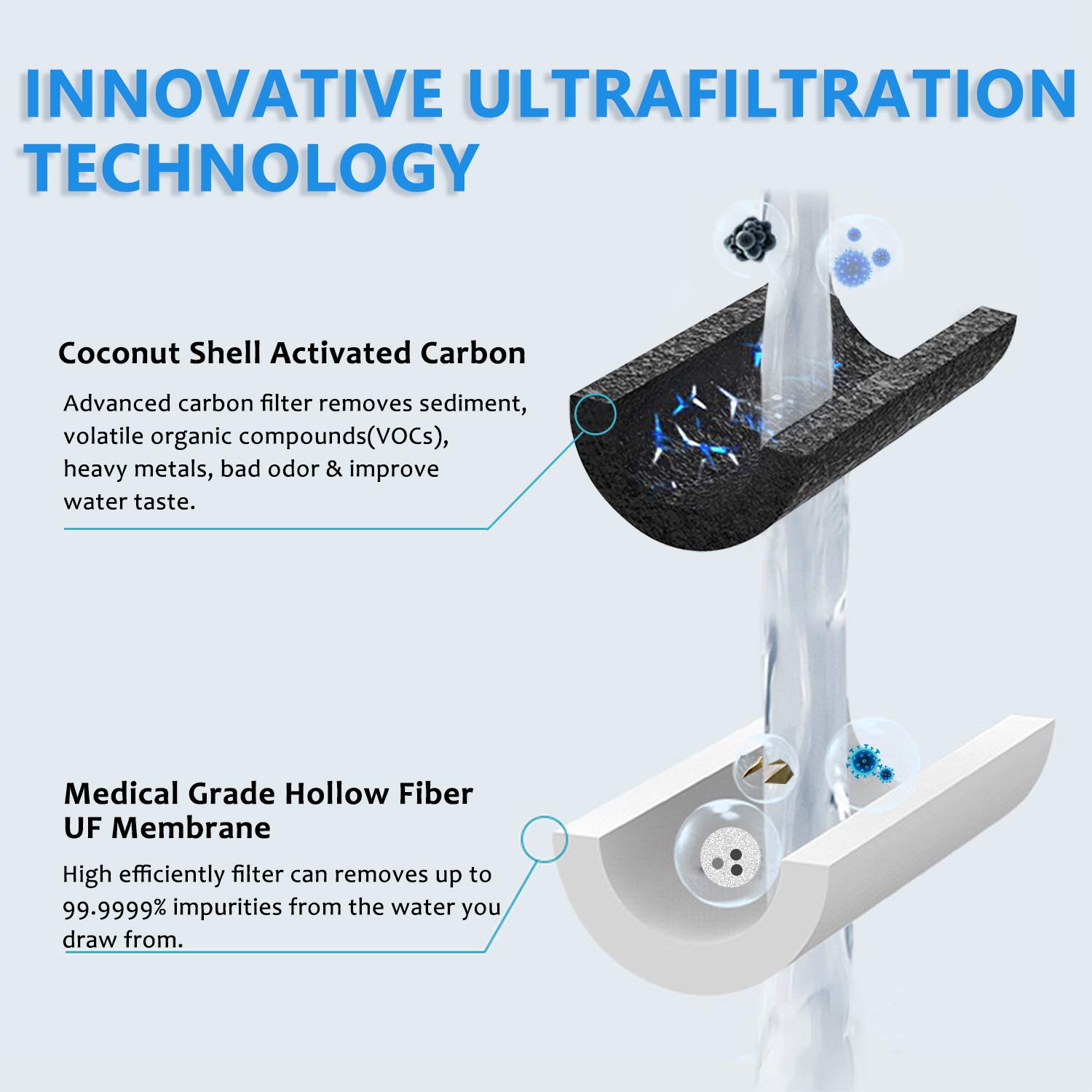 Gravity Water Filter System Water Filtration Bucket for Home Outdoor Camping Hiking Emergency Preparedness Gravity Water Filter System Water Filtration Bucket for Home Outdoor Camping Hiking Emergency Preparedness