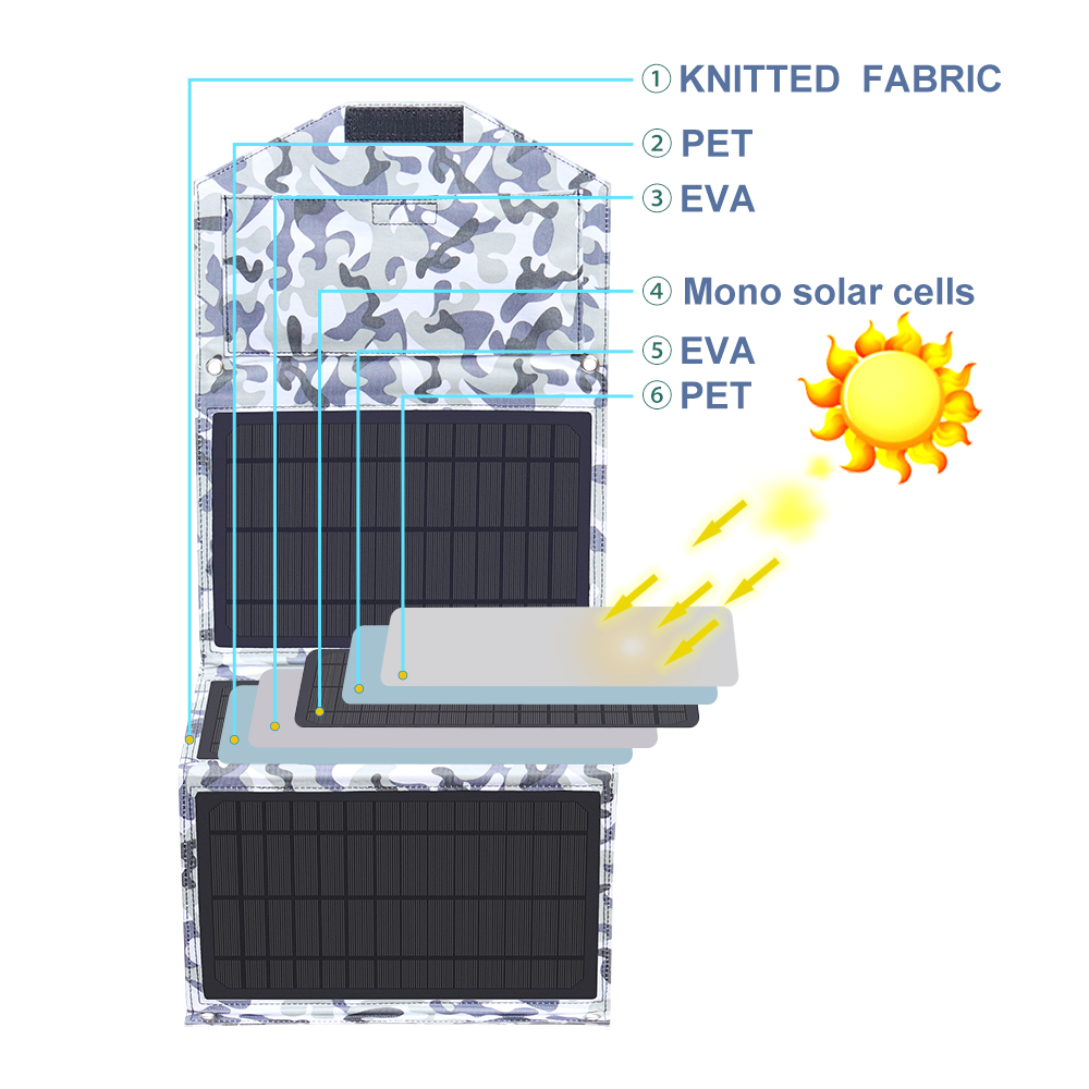 Foldable 5V 3A Dual USB Solar Panel Outdoor Folding Waterproof 21W Solar Charger Mobile Power Battery Charger With 3 in 1 Cable