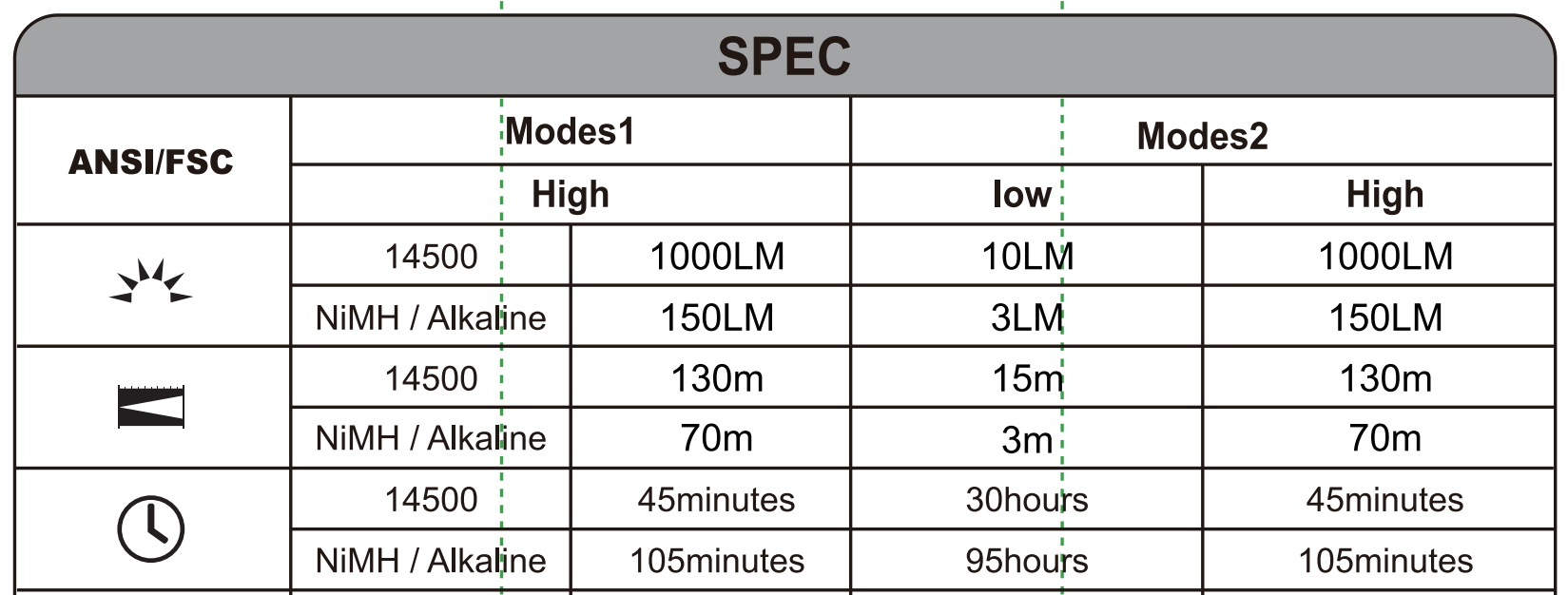 Trustfire L2 Tactical Led Flashlight Cree Xp-L Hd 1000 Lumens Powered By 14500 Aa Battery Ipx8 2 Modes Powerful EDC Torch Lights Trustfire L2 Tactical Led Flashlight Cree Xp-L Hd 1000 Lumens Powered By 14500 Aa Battery Ipx8 2 Modes Powerful EDC Torch Lights