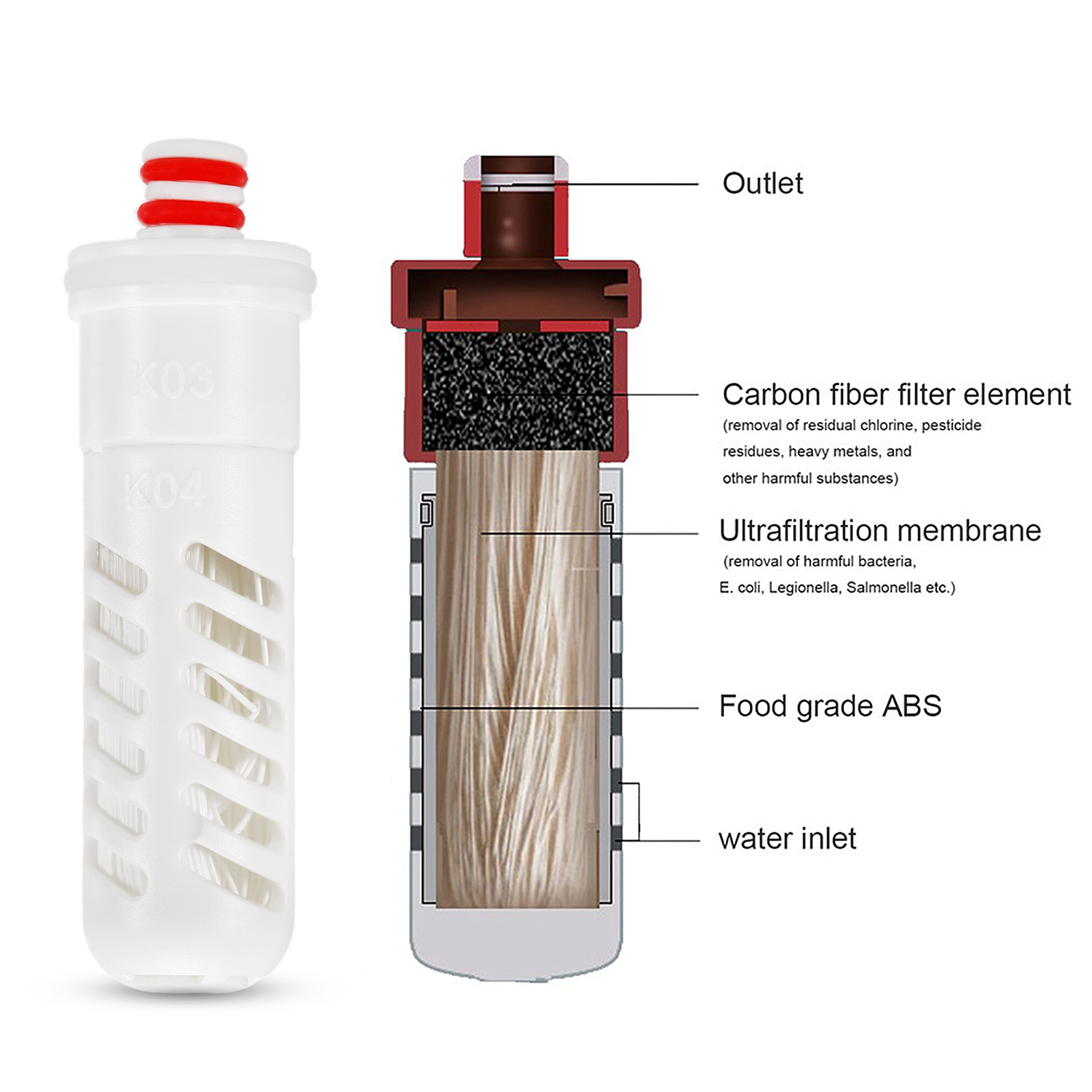 Lixada 500ml Folding Drinking Water Purification Bottle with Filter