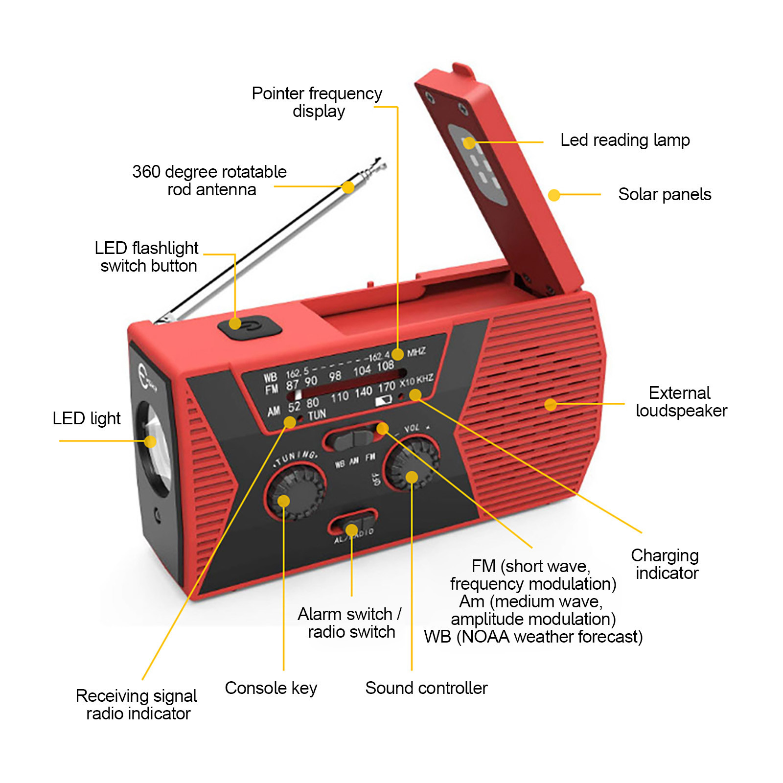 Emergency Solar Hand Crank Radio AM/FM & NOAA Emergency Broadcast Weather Alert Radio with 6 LEDs Reading Lamp Survival Supplies Emergency Solar Hand Crank Radio AM/FM & NOAA Emergency Broadcast Weather Alert Radio with 6 LEDs Reading Lamp Survival Supplies